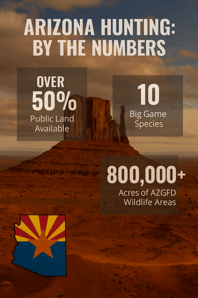 infographic with stats about the Arizona Hunting Seasons