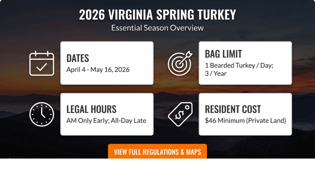 Virginia turkey season overview