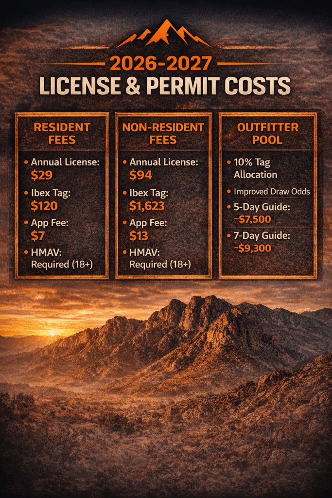 New Mexico Ibex licenses