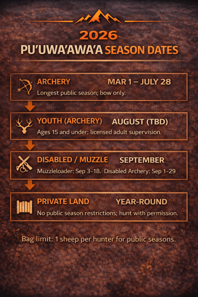 Hawaii Sheep season dates
