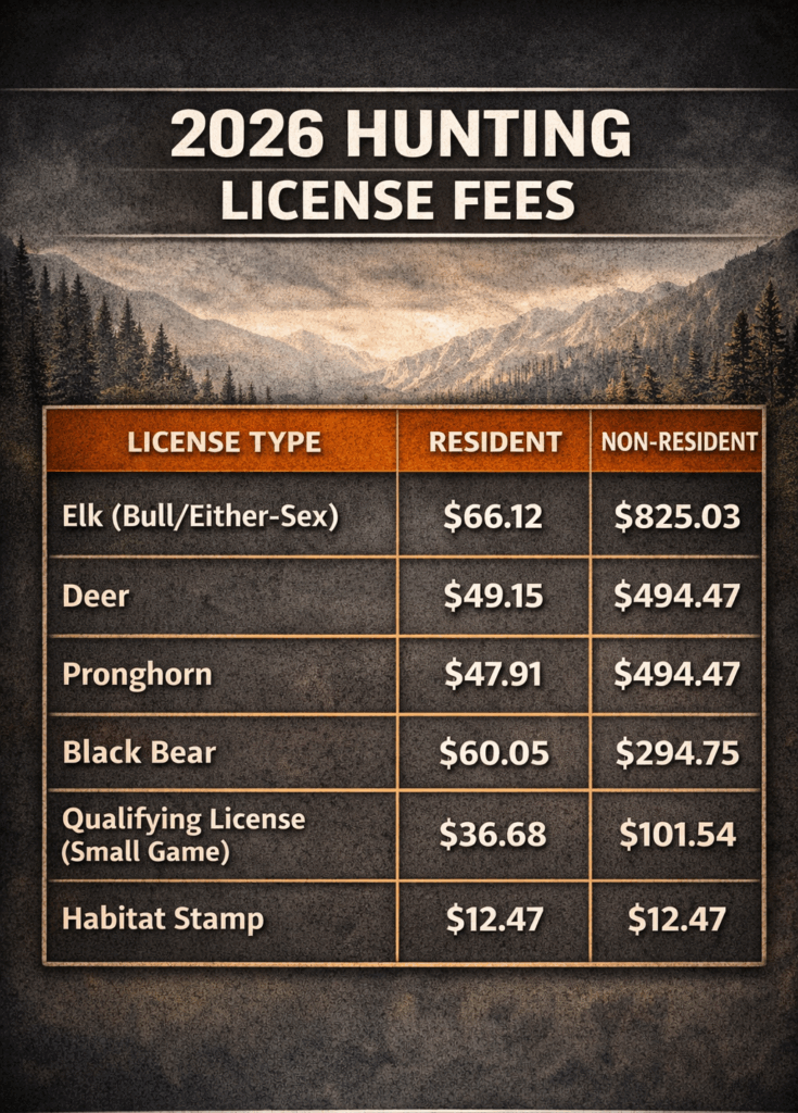 Colorado hunting license fees