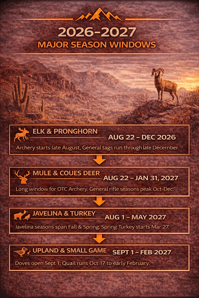Arizona hunting dates