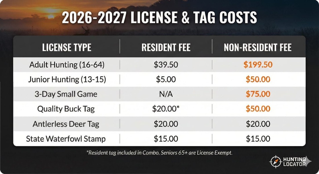 License tags and coast for Delaware hunting season dates