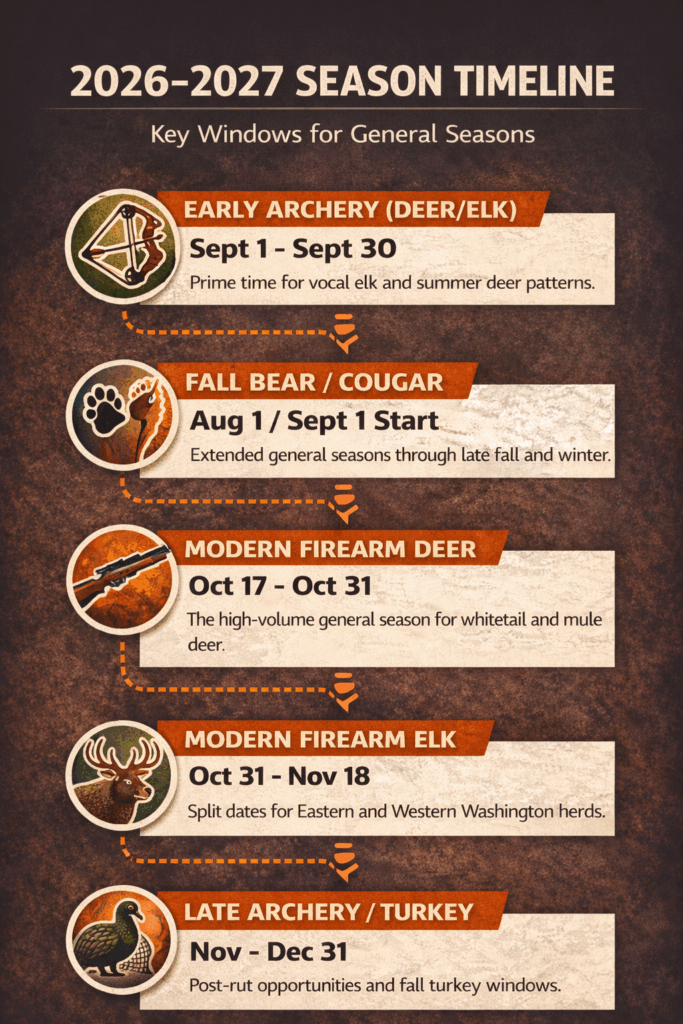 Washington hunting dates