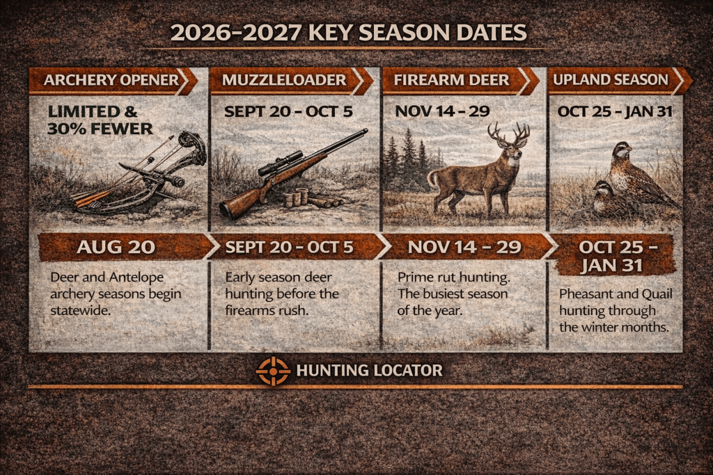 Nebraska hunting dates