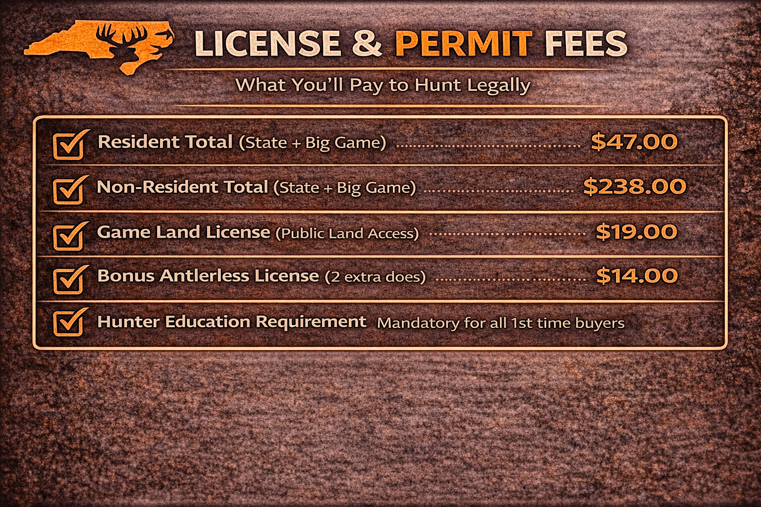 Out Of State Hunting License North Carolina