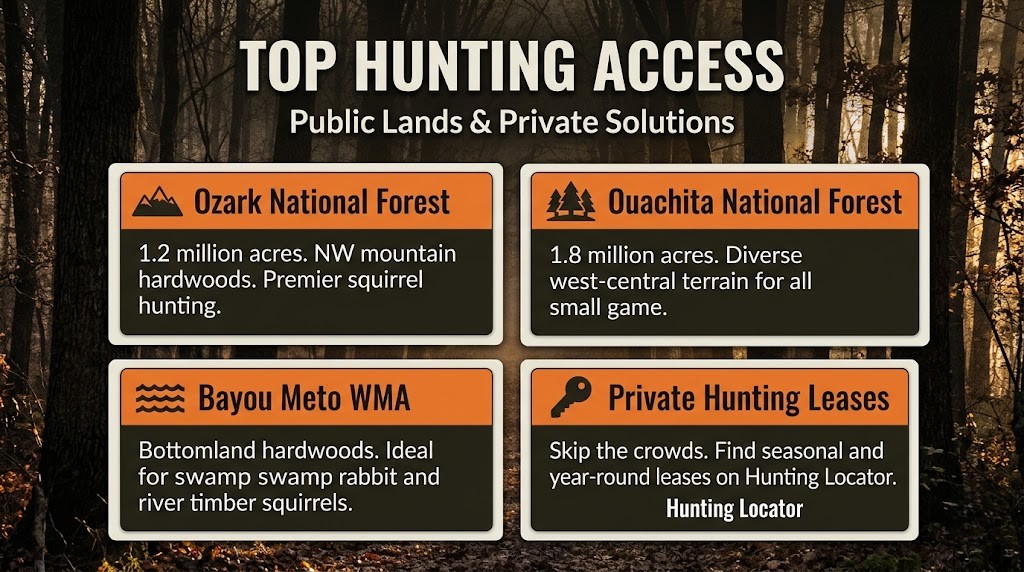 Arkansas small game