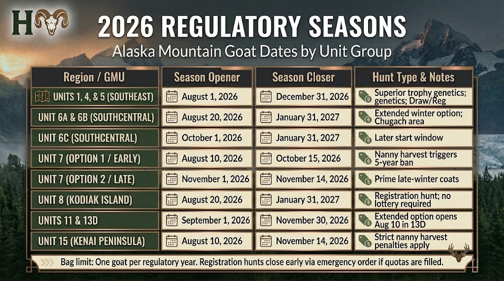 Alaska mountain goat