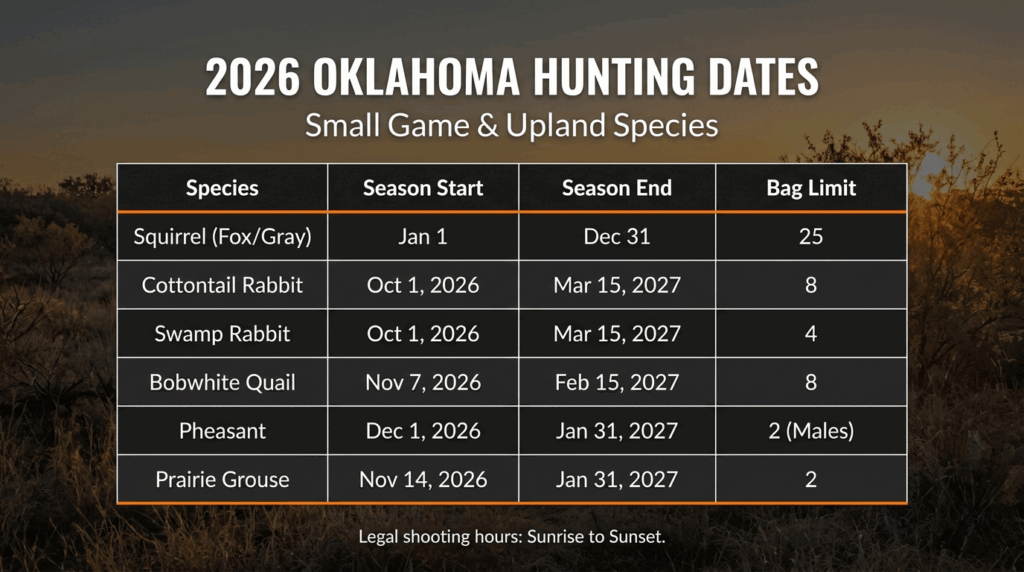 Oklahoma small game