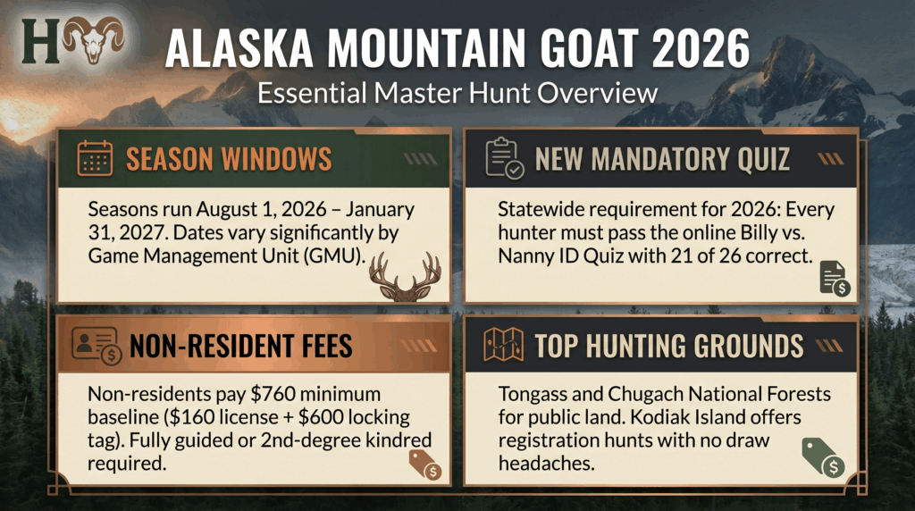 Alaska mountain goat