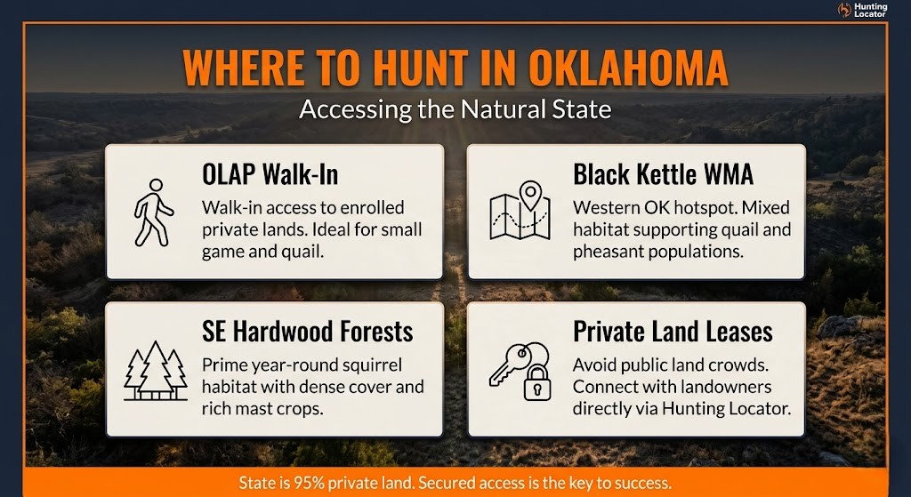 Oklahoma small game