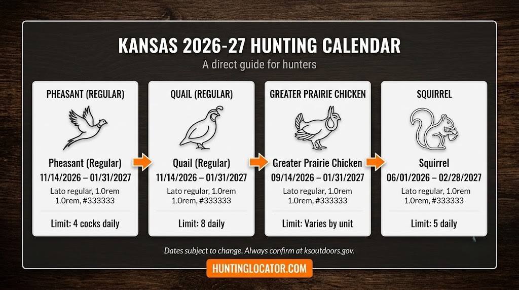 Kansas small game