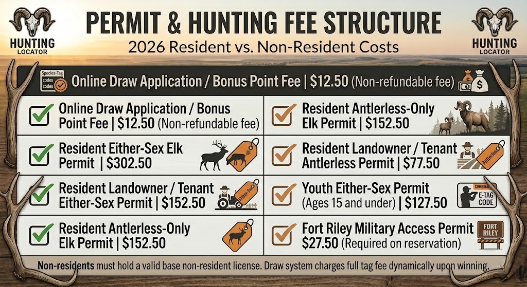 Kansas elk fees