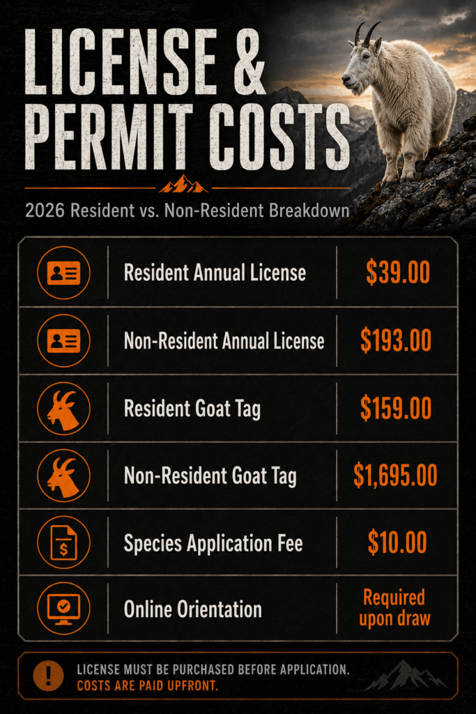 Oregon mountain goat permits
