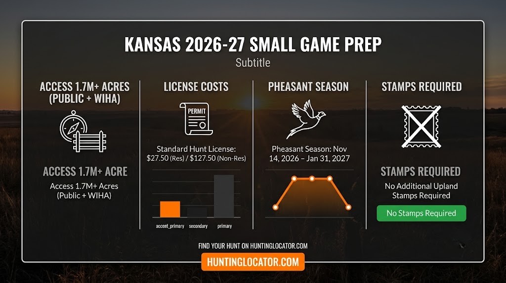 Kansas small game