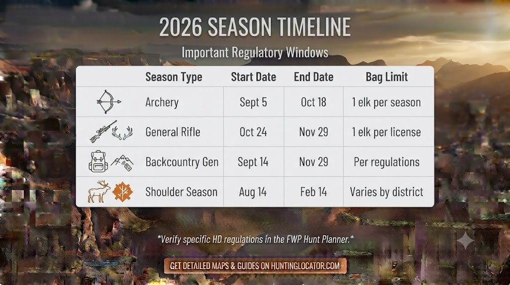 Montana elk
