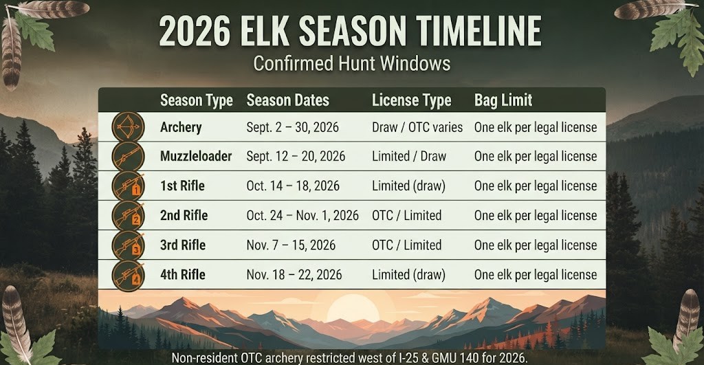 Colorado elk